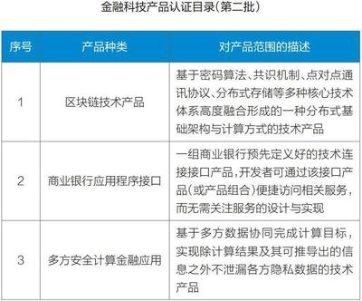 區(qū)塊鏈技術(shù)軟件入圍第二批金融科技產(chǎn)品認(rèn)證目錄 規(guī)范與創(chuàng)新并重